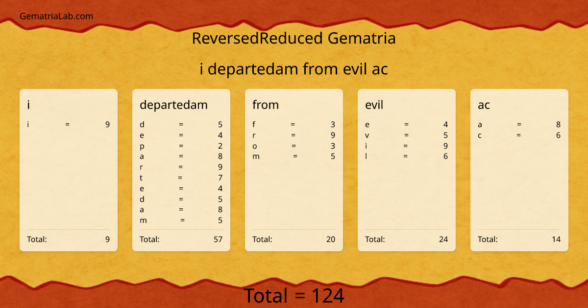 i departedam from evil ac in reversedReduced Gematria